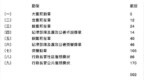?二○二四年授勋及委任太平绅士名单