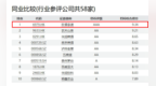 稳居白酒行业第一！珍酒李渡Wind?ESG评级跃升至AAA级